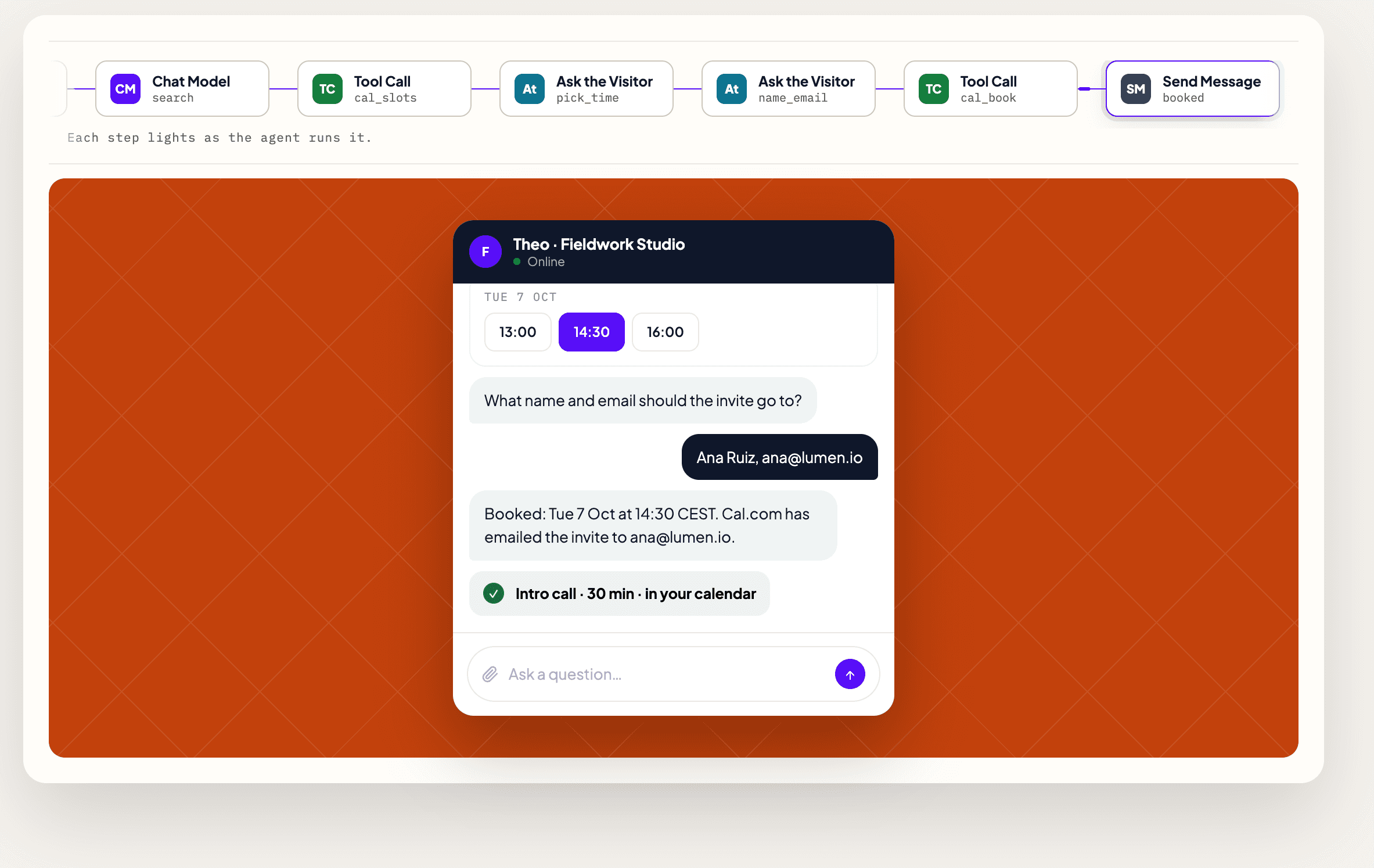 A ChatFrom chatbot named Theo for a design studio books an intro call: it offers 13:00, 14:30 and 16:00 on Tuesday 7 October, the visitor picks 14:30 and gives their name and email, and the chatbot confirms the booking, saying Cal.com has emailed the invite. Above it, the workflow's steps show the calendar tools.