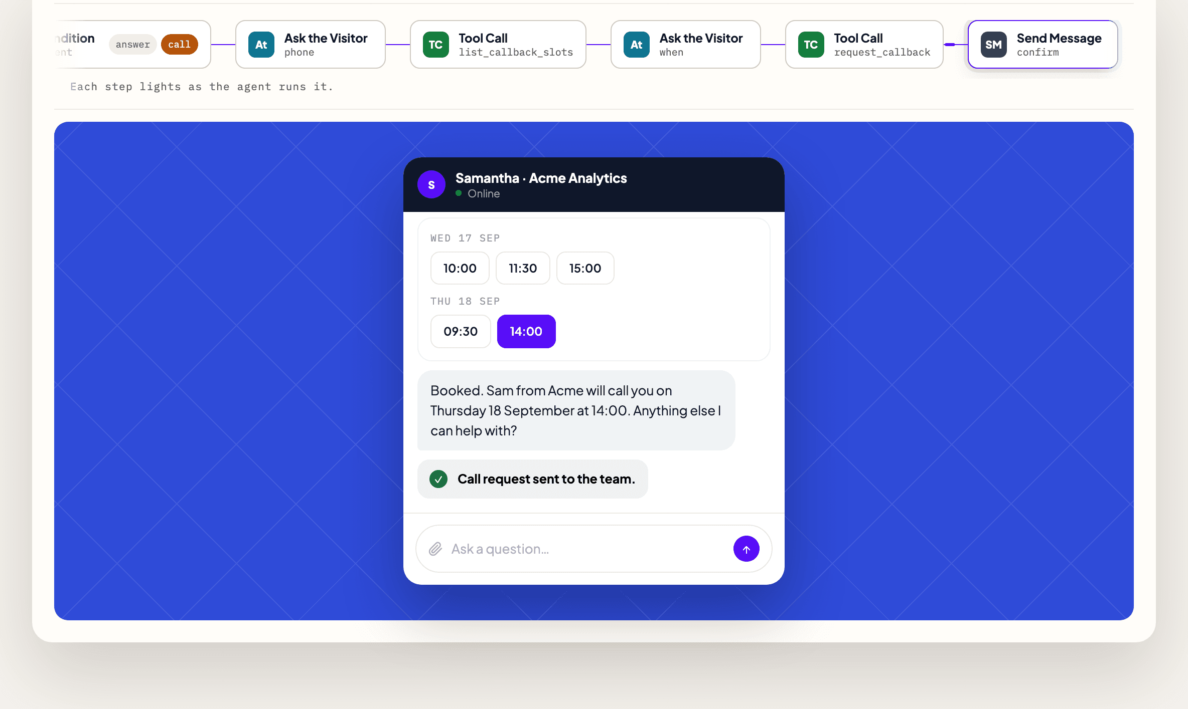 A ChatFrom chatbot named Samantha books a call back: the visitor picks Thursday at 14:00, the chatbot confirms the booking, and a note says the call request was sent to the team. Above it, the workflow's steps light up as they run.