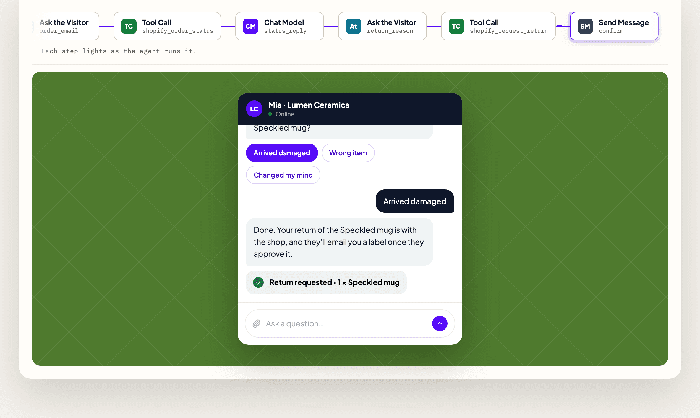 A ChatFrom chatbot named Mia for a ceramics shop: the customer chooses Arrived damaged as the reason for a return, and the chatbot confirms the return of a speckled mug was sent to the shop. Above it, the workflow's steps include the Shopify order status and return tools.