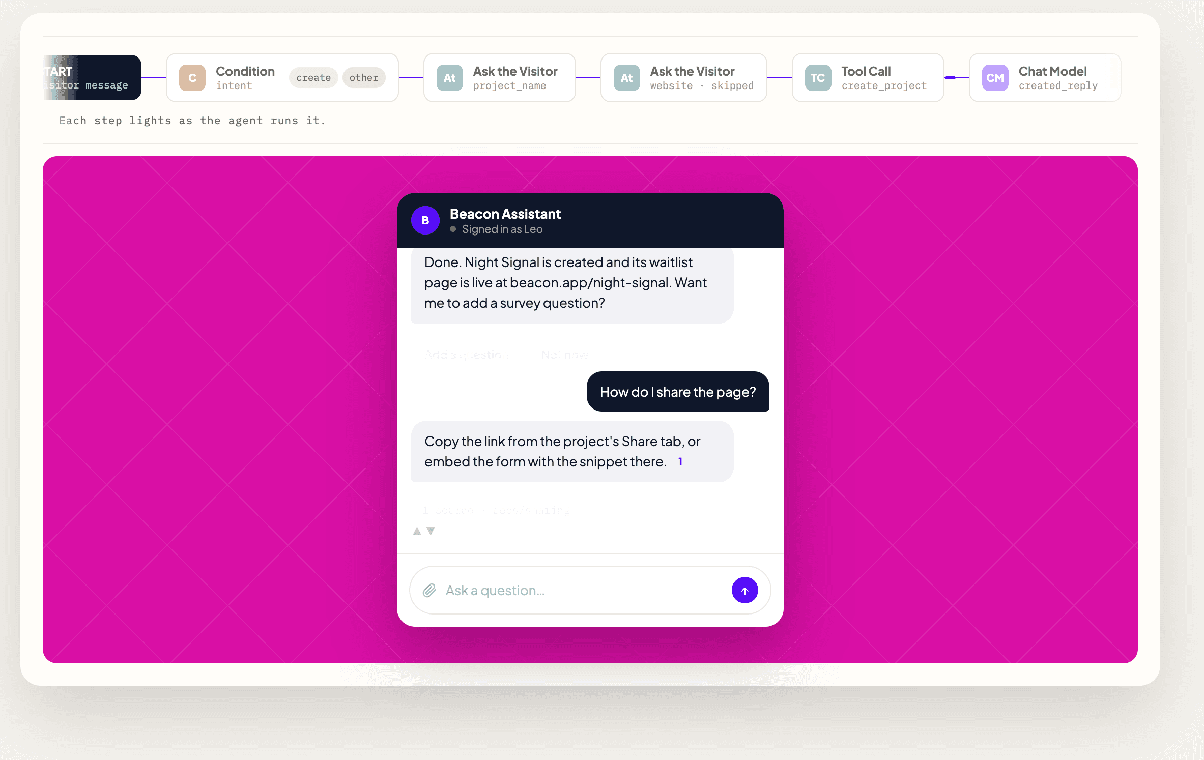 A ChatFrom assistant inside a product answers a signed-in user's question, How do I share the page?, with steps taken from the help centre and a small citation number after the answer. Above the chat, the workflow's steps light up as it runs.