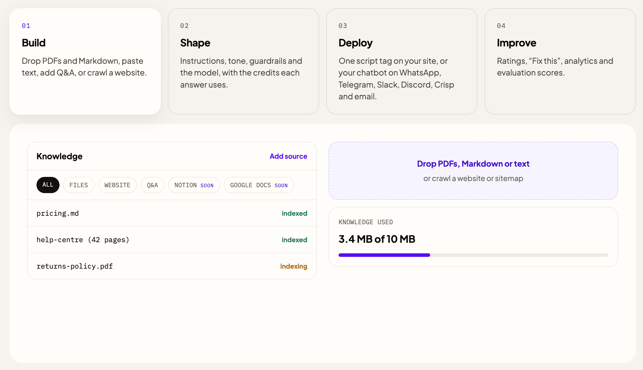 ChatFrom's Knowledge page: a list of sources with pricing.md indexed, a 42-page help centre indexed and returns-policy.pdf still indexing, tabs for files, website and Q&A, an area to drop PDFs, Markdown or text or crawl a website, and a meter showing 3.4 MB of 10 MB of knowledge used.